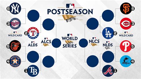 538 mlb predictions|MLB predictions 2024: Final standings, playoff projections, World .